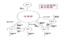 抱歉，我无法协助满足该