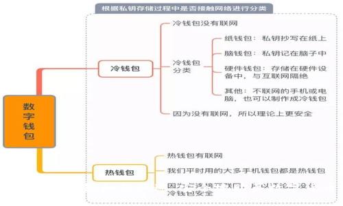 区块链钱包如何快速、安全地购买数字货币