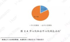 TP钱包能否开多个账户？详细解析与实用建议
