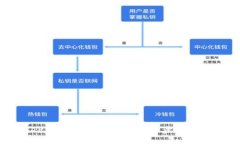 如何在TP钱包中加入合约：详细步骤与实用指南