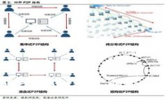 以太坊钱包的功能与价值：为什么每个投资者都