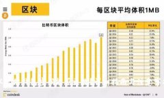 以太坊钱包密码能否更改