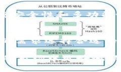   国内虚拟币钱包公司总结及特点分析 /  guanjia