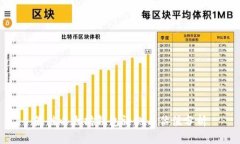 最佳以太坊钱包评测与估值分析
