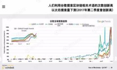 sblock区块链钱包盈利模式解析：如何通过加密货