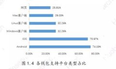 深入探讨区块链钱包的种类与选择指南