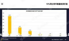 比特币如何安全转入钱包并进行交易销售指南