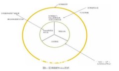 国内区块链钱包清算的全面解析与实用指南