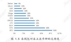 比特币钱包地址的唯一性解析：理解比特币生态