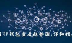 如何使用TP钱包查看趋势图