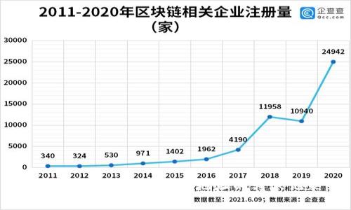 如何查找虚拟币钱包地址的转账记录