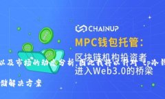 您要求的内容包含多个方