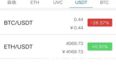 存USDT用什么钱包？最适合