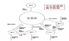 2023年比特币最安全稳定的