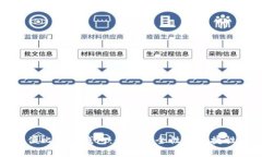 如何选择轻便比特币钱包