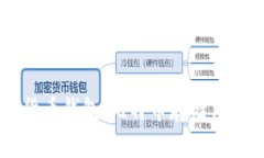 掌握数字货币钱包：比特