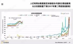 韩国电信区块链钱包下载