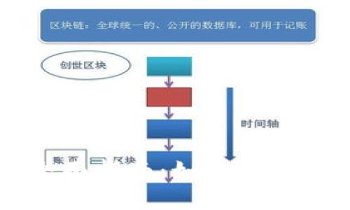 区块链钱包运营的全面指南：如何选择和管理您的数字资产