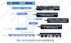 TP钱包中的项目评估：真实