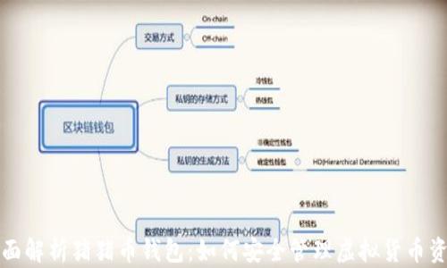
全面解析猪猪币钱包：如何安全管理虚拟货币资产