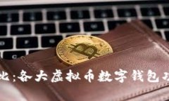 全面对比：各大虚拟币数