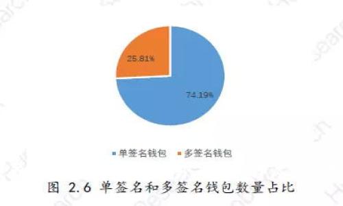 TP钱包如何充值到欧易平台：详尽操作指南