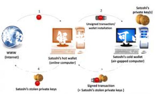  虚拟币手机钱包app下载：安全、便捷的加密货币存储方案 / 
 guanjianci 虚拟币钱包, 手机钱包, 加密货币 /guanjianci 

引言
随着数字经济的发展，虚拟币逐渐走入了我们的生活。各种区块链应用层出不穷，如何安全地存储和管理这些数字资产成为人们关注的焦点。手机钱包作为一种便捷、实用的存储工具，已成为了越来越多投资者的首选。

为何选择手机钱包？
首先，手机钱包以其便携性和随时随地的访问性赢得了用户的青睐。无论是在家中、办公室还是出行途中，用户只需在手机上轻松操作，就可以及时进行交易和查询余额。这种方便的使用体验在快速变化的数字货币市场中显得尤为重要。

其次，很多优质的手机钱包都具备强大的安全功能。比如，双重认证、指纹解锁，甚至是生物识别技术等，这些安全措施有效地保护了用户的资产不受盗窃和黑客攻击的威胁。在当今这个信息泄露频发的时代，安全性已成为我们选择虚拟币钱包时的重要考量因素。

如何选择合适的虚拟币手机钱包？
选择适合自己的手机钱包不仅仅是功能上的考虑，用户还需要关注几个关键点：

ul
    listrong支持的币种：/strong不同的钱包支持的数字货币种类各不相同，投资者应该根据自己的需求选择合适的钱包，确保其能够存储自己拥有的虚拟币。/li
    listrong用户体验：/strong一个简洁、易用的界面能够提升用户体验。复杂的操作可能会让新手感到困惑，增加了使用的难度。/li
    listrong安全性：/strong如前所述，钱包的安全性至关重要。选择那些有良好评价且以安全著称的钱包，能够最大程度地保护您的资产。/li
    listrong评价与口碑：/strong用户评价和获奖记录也是选择钱包的重要依据。通过参考他人的使用体验，可以帮助你更全面地了解该钱包的优缺点。/li
/ul

市场上热门的虚拟币手机钱包
下面给大家介绍几款当前市场上比较受欢迎的虚拟币手机钱包：

ul
    listrongCoinbase Wallet：/strong作为全球知名的交易所，Coinbase提供的手机钱包确保了极高的安全性，并且支持多种数字货币的存储与交易。新手用户可以很方便地进行注册与使用。/li
    listrongTrust Wallet：/strong这款手机钱包被 Binance 收购，集成了多种功能，用户可以直接在钱包内进行交易。它支持ERC20、ERC721等多种代币，非常适合那些频繁交易的用户。/li
    listrongExodus Wallet：/strong这是一款去中心化的加密货币钱包，用户界面友好、易于上手，支持多种主流虚拟货币，而且还允许用户直接在钱包内兑换不同的资产。/li
/ul

下载与安装
大部分虚拟币手机钱包在手机应用商店中都很容易找到，用户只需在搜索栏输入钱包名称，找到对应的应用进行下载即可。在安装过程中，用户需要注意以下几点：

ul
    listrong官方网站下载：/strong最佳选择是访问钱包的官方网站，下载相应的应用。避免从不明来源下载安装，以确保安全。/li
    listrong保留助记词：/strong在注册时，钱包会生成一组助记词用于找回账户。这些助记词非常重要，用户要确保将其妥善保管。/li
    listrong启用安全功能：/strong在设置中，启用所有安全功能，如双重认证和指纹解锁，以最大限度地保护资产安全。/li
/ul

使用虚拟币手机钱包的注意事项
虽然手机钱包提供了便捷的使用体验，但在使用过程中，用户依然需要保持警惕。以下是一些关键的注意事项：

ul
    listrong保持软件更新：/strong定期更新钱包软件，确保使用最新的安全补丁以避免潜在的漏洞。/li
    listrong谨慎交易：/strong在进行交易时，要仔细核对交易对方的地址信息，避免由于输入错误导致资产损失。/li
    listrong防范网络钓鱼：/strong警惕一些假冒网站和诈骗信息，确保只通过官方网站和官方客服进行交易与咨询。/li
/ul

总结
虚拟币手机钱包为数字资产的管理提供了方便、高效的解决方案。在选择合适的手机钱包时，用户需从多方面进行考虑，以确保其安全性与便捷性并存。通过对当前市场上热门钱包的了解，投资者可以做出更加明智的决策，提升自己的数字资产管理能力。无论是在刚入门的阶段，还是已经进行多次交易的用户，选择一款合适的虚拟币手机钱包都能让您在日常生活中如虎添翼。

数字货币的未来潜力无限，学会安全有效的存储方法，是每一位投资者都应当掌握的技能。希望通过本文的介绍，能够为您搭建一个了解和选择虚拟币手机钱包的基本框架，让您在这条探索数字货币的道路上走得更稳、更远。