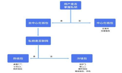 如何删除TP钱包中的自定义网络设置