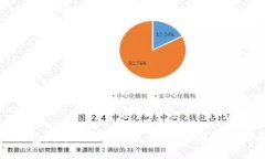 TP钱包发币如何快速收录：
