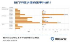 如何使用TP钱包查询交易记