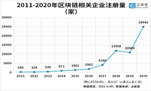 如何修改比特币钱包地址：详尽指南及注意事项