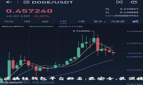 2023年日本区块链钱包平台排名：最安全、最便捷的钱包选择