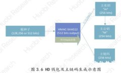 以太坊钱包福利价格查询