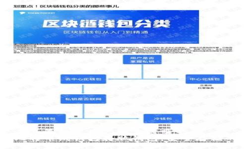 思考一个并且最接近用户搜索需求的
深入了解比特币纸钱包和脑钱包：安全存储的终极指南
