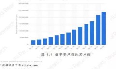 比特币APP钱包的安全性评