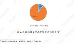 TP钱包iOS下载指南：轻松获