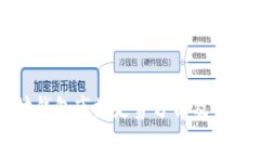 以太坊钱包市场走势分析