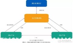  探秘区块链中的云钱包：
