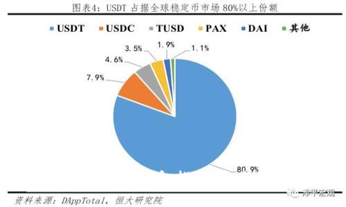 2024年最具前景的区块链钱包推荐：未来数字资产的安全之选