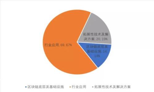2023年推荐：最值得信赖的好用区块链钱包平台