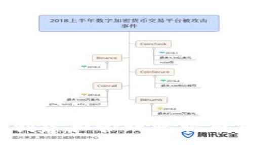 如何安全创建和管理比特币钱包地址？
