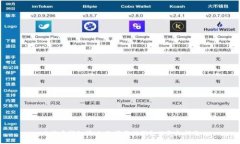 比特币钱包简版：选择最