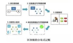 TP钱包闪兑跨链的时间分析