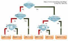 在这里，我将为您准备一