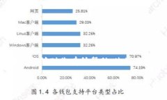 TP钱包没有发现的解决方案