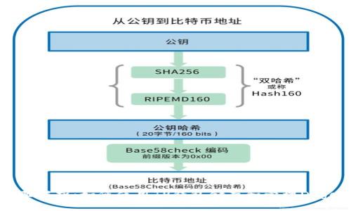 全面解析：如何使用TP钱包储存和管理Doge币