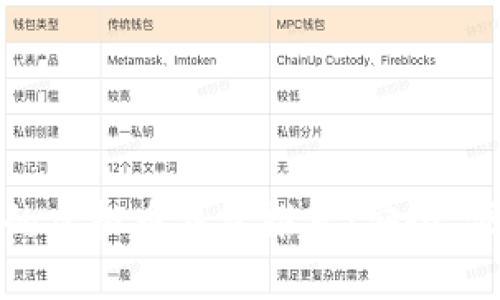 2023年最好的虚拟币钱包推荐：安全、便捷、用户友好