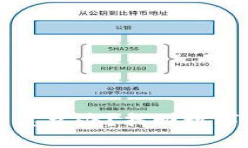 钱包助记词忘了怎么办？找回数字资产的有效方法