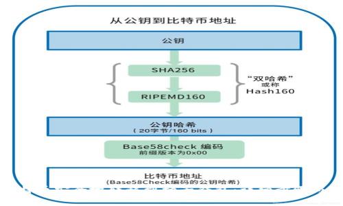 如何将比特币安全地转移到柚子钱包：详细步骤与注意事项