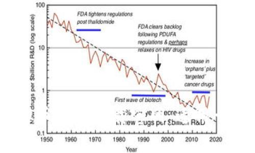 2023年最佳虚拟币钱包下载官网：适用于安卓的安全选项